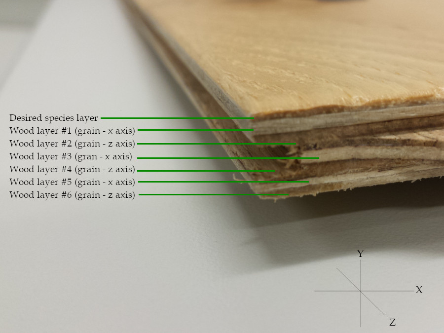 Closeup or cutaway of engineered wood flooring